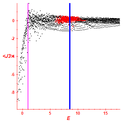Peres lattice <J3>